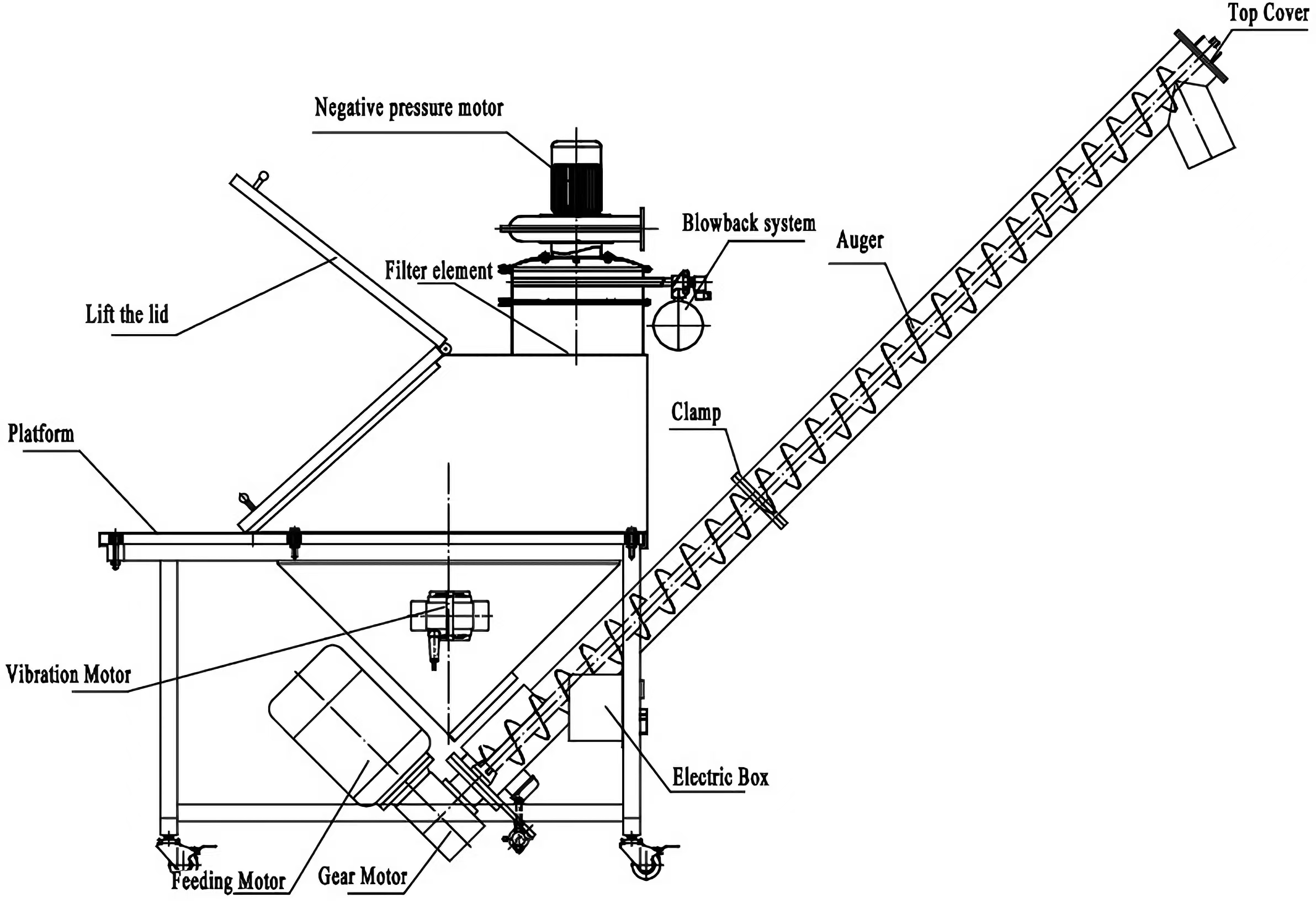 APT-T6 винтовая кормная машина (пылевая)